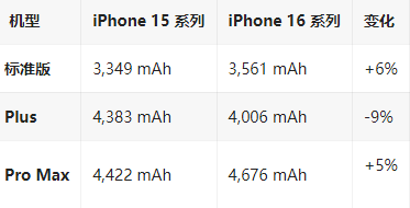 沙坪坝苹果16维修分享iPhone16/Pro系列机模再曝光