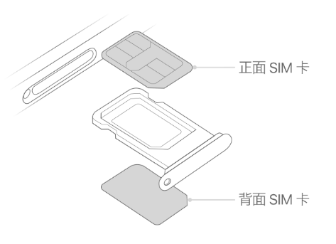 沙坪坝苹果15维修分享iPhone15出现'无SIM卡'怎么办 