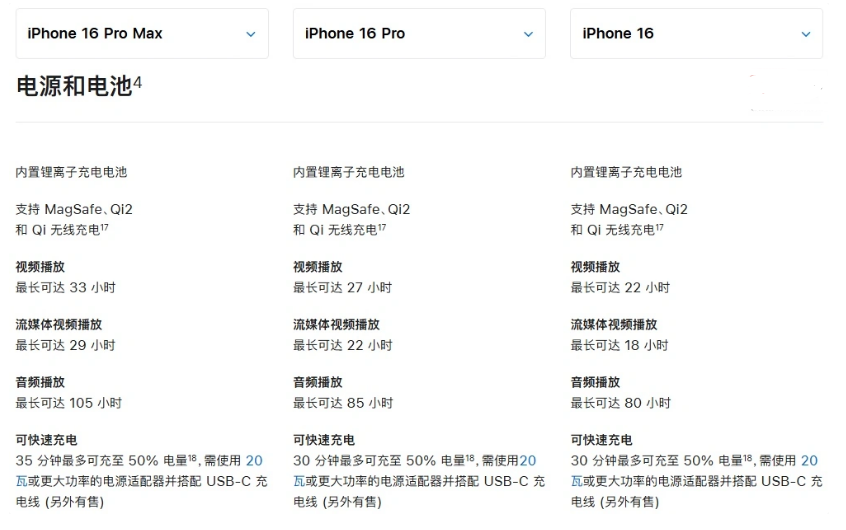 沙坪坝苹果手机维修分享 iPhone 16 目前实测充电峰值功率不超过 39W 