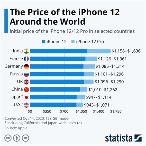 沙坪坝苹果手机维修分享哪个购买iPhone 12/12 Pro更便宜 