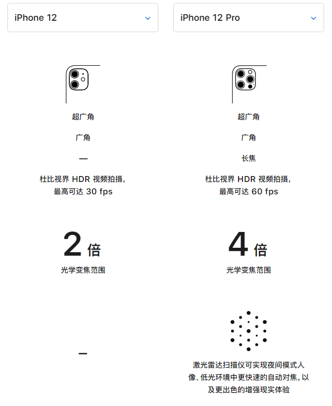 沙坪坝苹果手机维修分享苹果 iPhone 12 与 iPhone 12 Pro 选哪款 